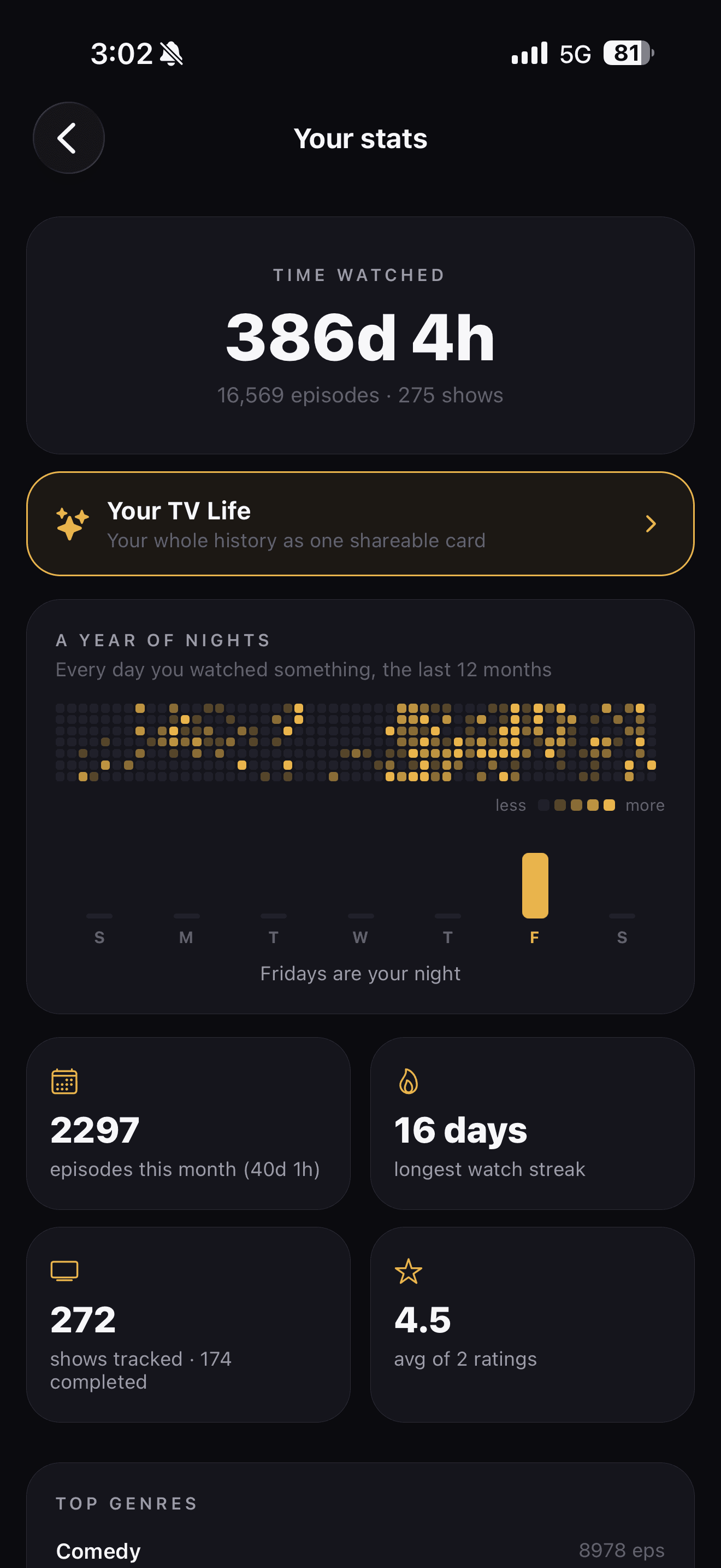 Personal watching stats screen